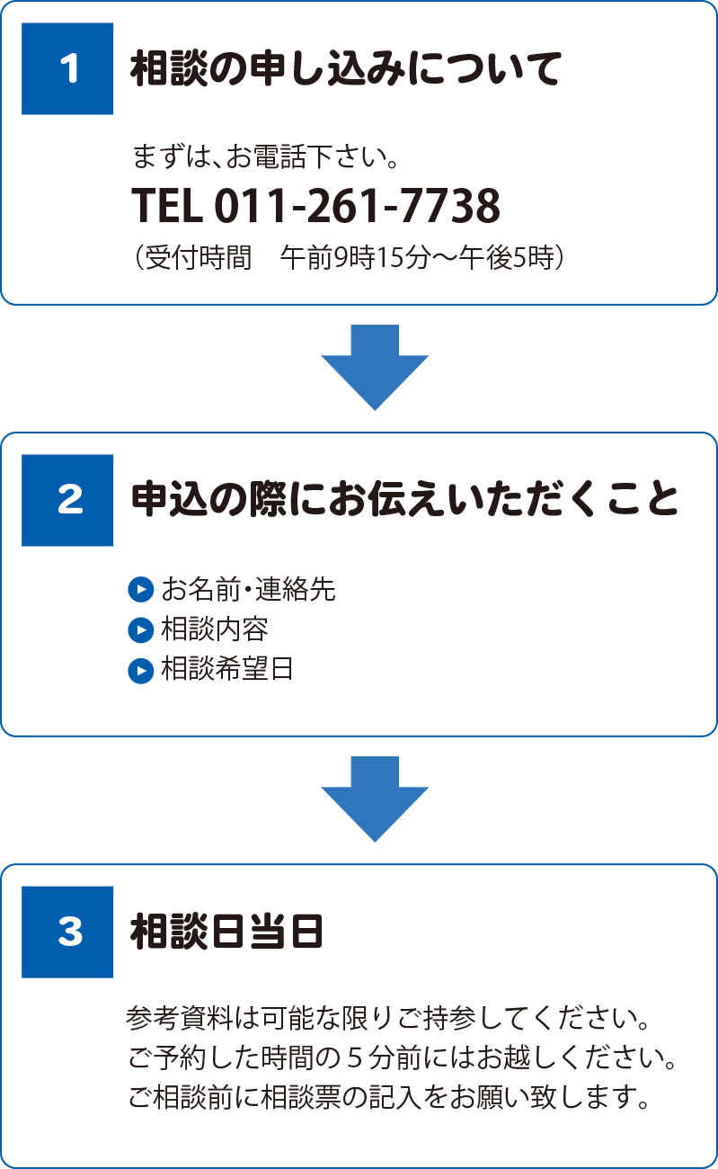 相談の流れ